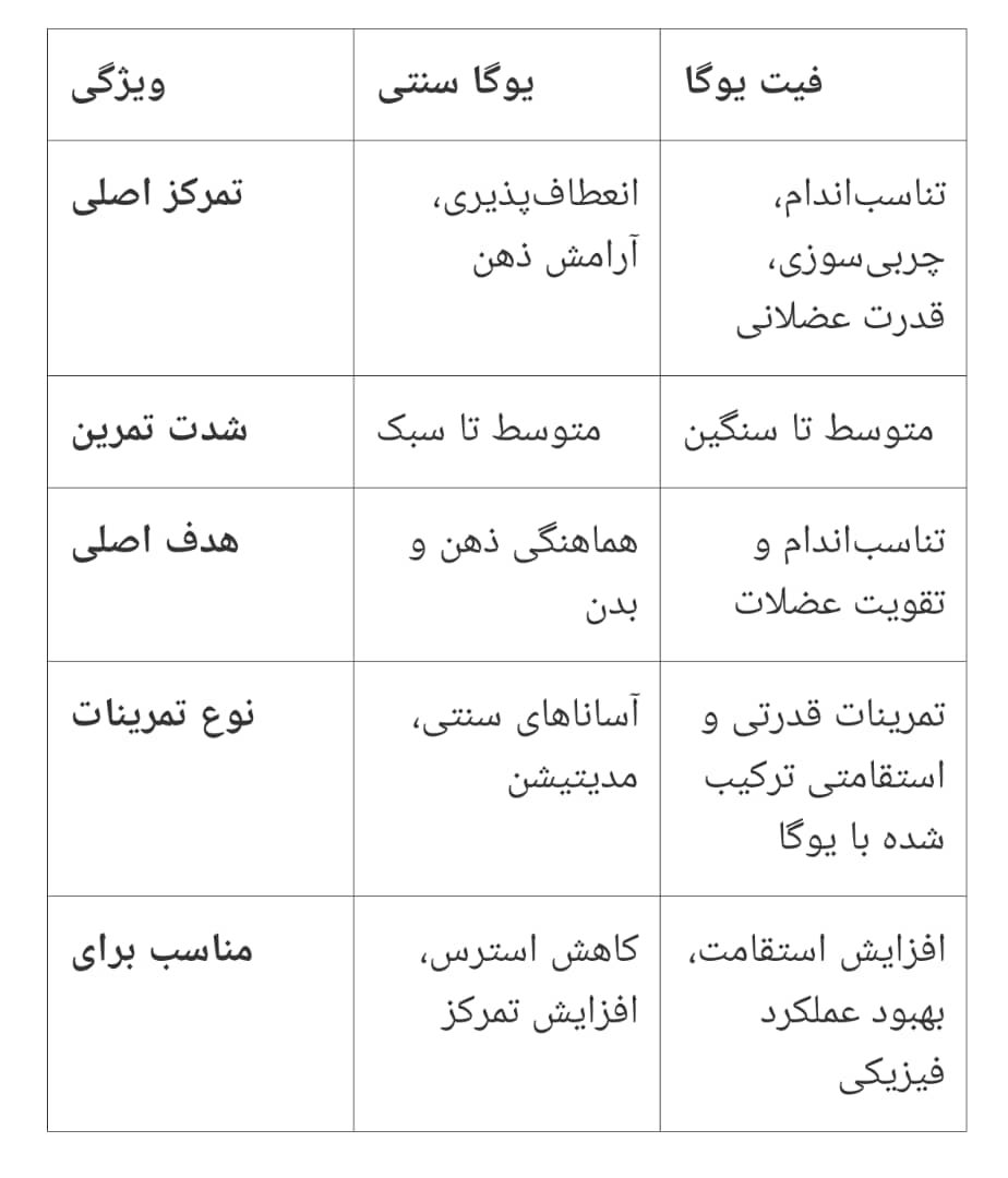 یوگا و فیت یوگا